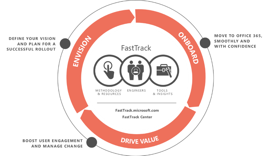 The Benefits of a Microsoft Teams Assessment