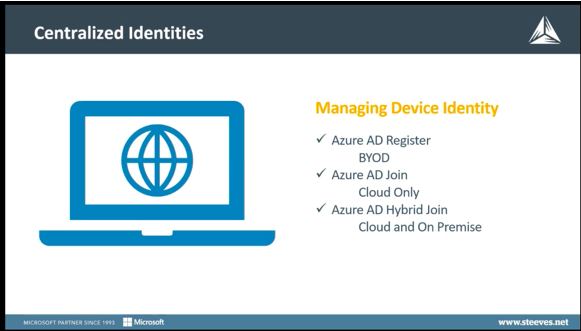 Managing Device Identity with Multi-Factor Authentication (MFA)