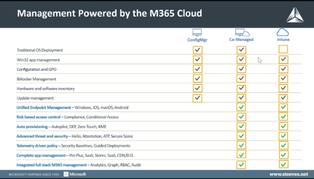 Microsoft EndPoint Management - Co-Management - ConfigMgr and Intune