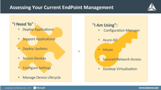 Existing EndPoint Management Technology