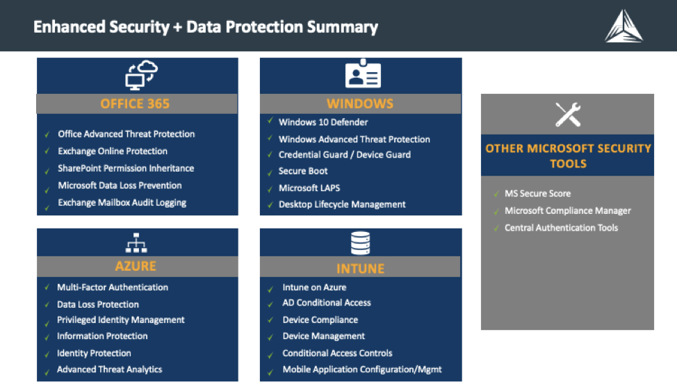 enhanced-data-protection