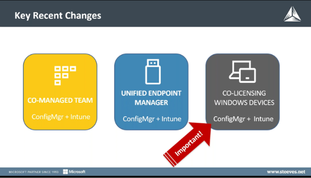 Right Click Tools Helps Co-Managed Intune and ConfigMgr Environments