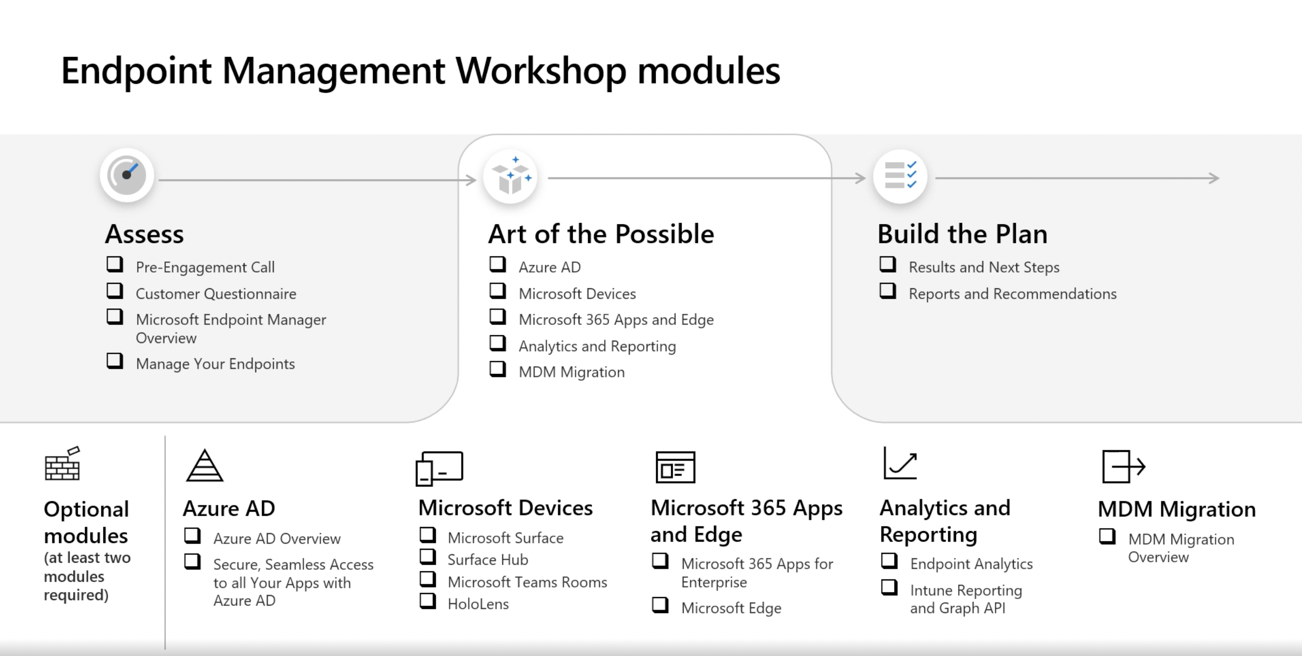 EndPoint Management