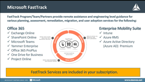 Microsoft FastTrack Program