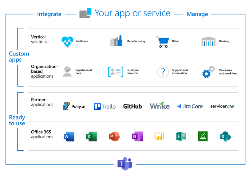 365 Solutions - Microsoft FastTrack Service