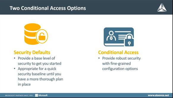 Conditional Access Options - Multi-factor Authentication