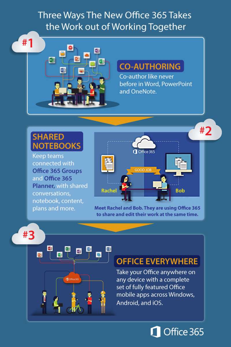 Office 365 Work Anywhere