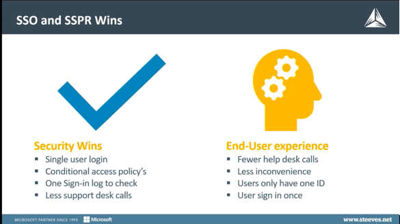 SSO & SSPR Wins - Multi-factor Authentication