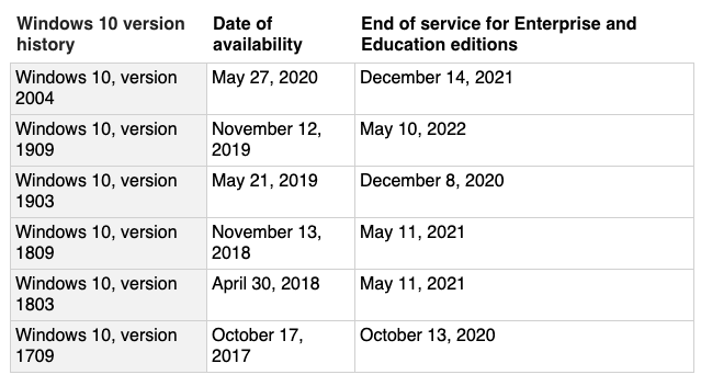 Windows 10 End of Service