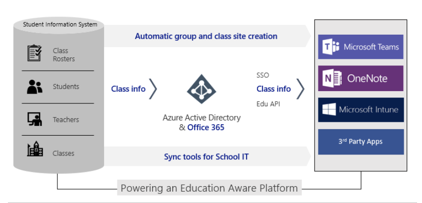 View and organize class teams in Microsoft Teams for Education - Microsoft  Support