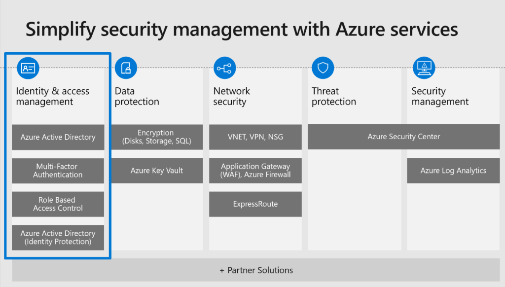 Microsoft Azure - Enterprise Security - Steeves and Associates