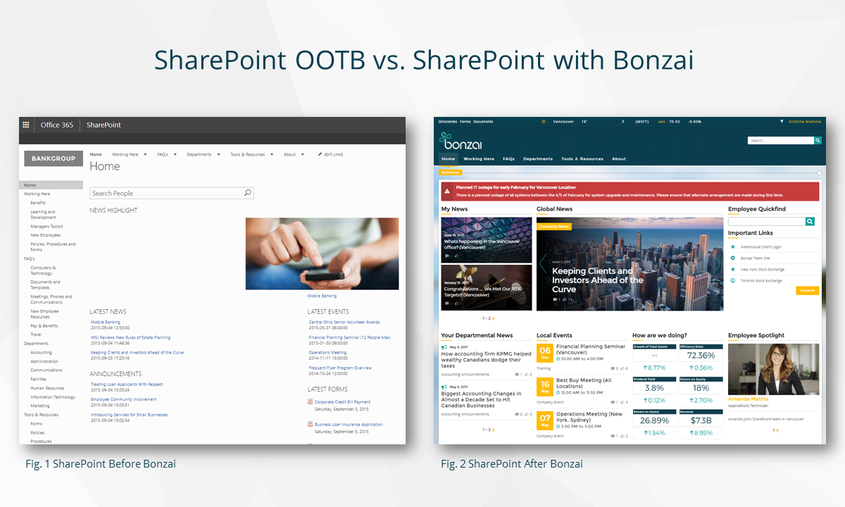 sharepoint OOTB versus SharePoint with Bonzai Intranet