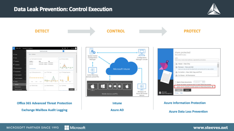 enterprise-leak-prevention