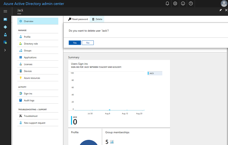 An image of the admin center in Azure Active Directory