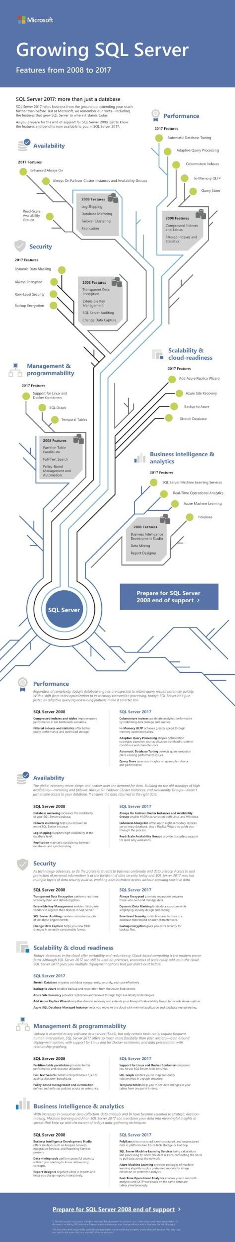 The Meaning of EOL for SQL Server 2008 & Windows Server 2008 — Steeves ...