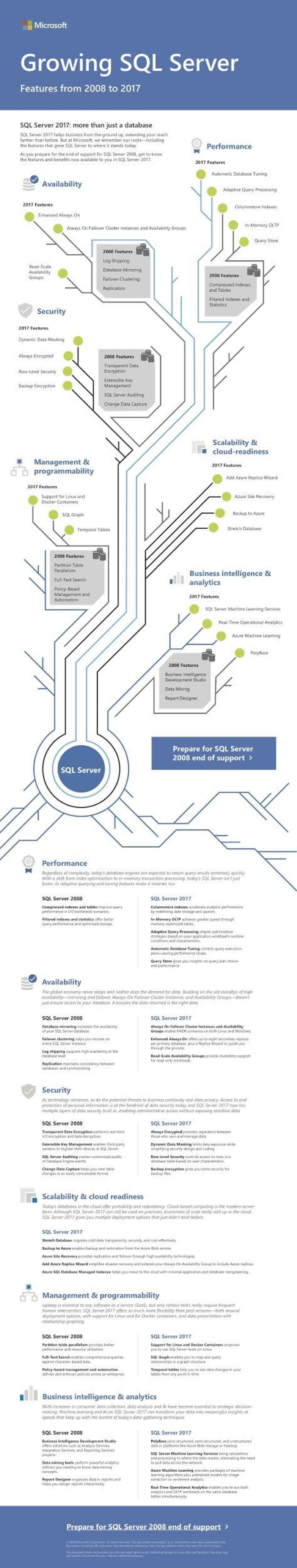 Growing-SQL-Server