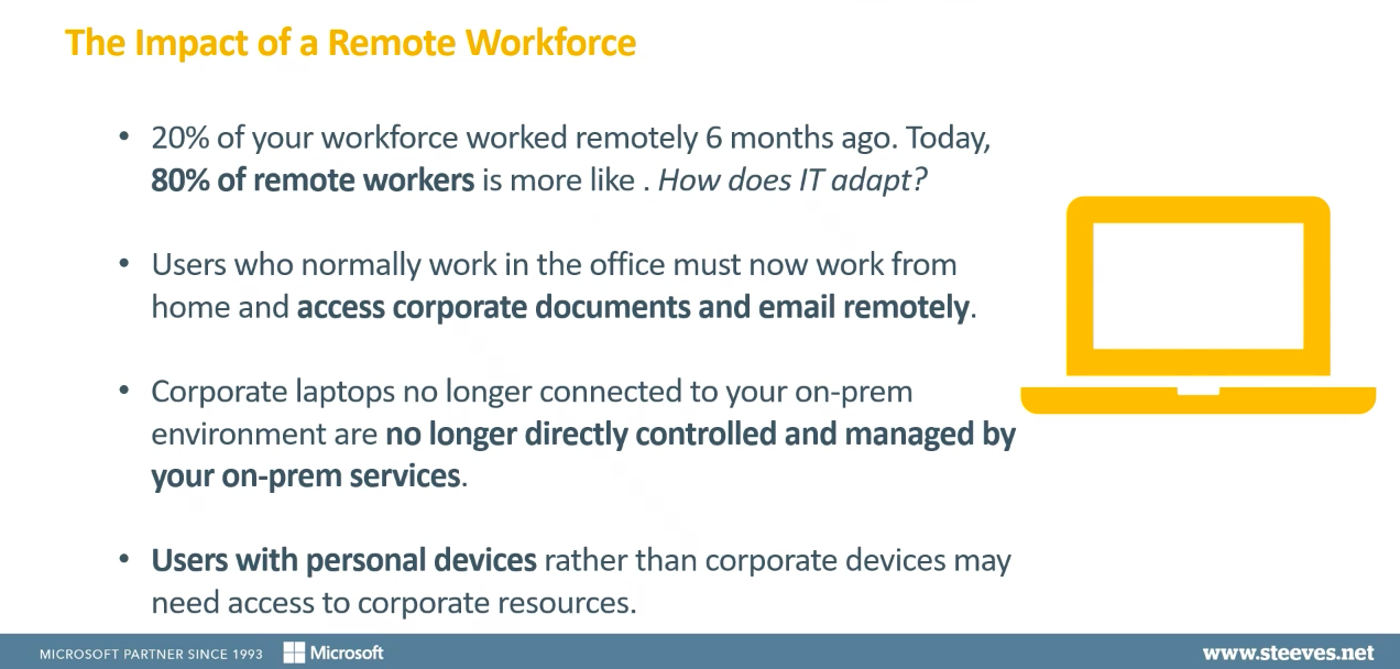 Secure Remote Working - The impact on a remote workforce