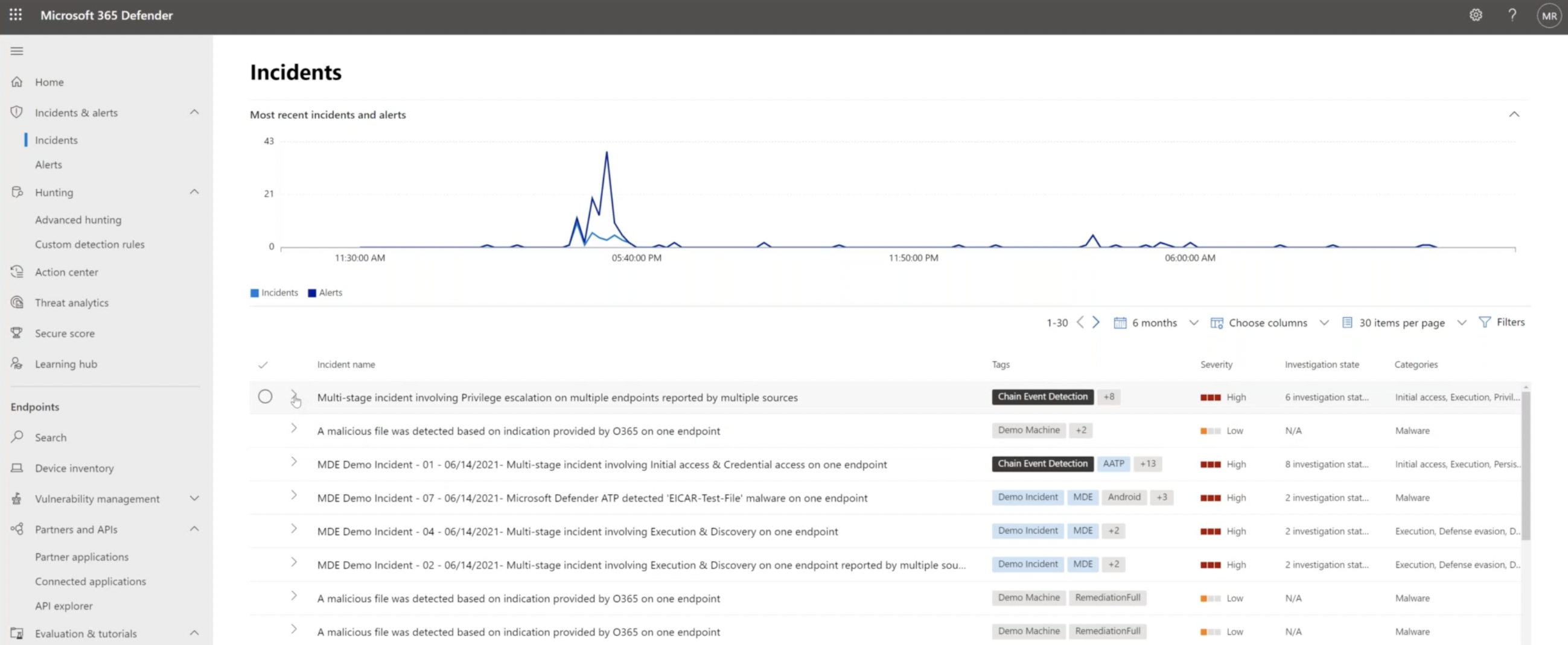 security incident reports