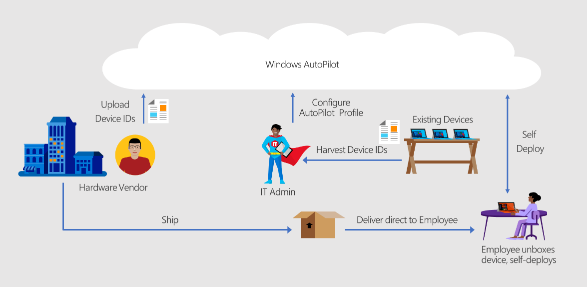 manually registering devices for windows autopilot