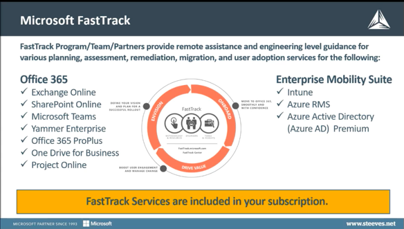Screenshot - Microsoft FastTrack Program Overview Slide