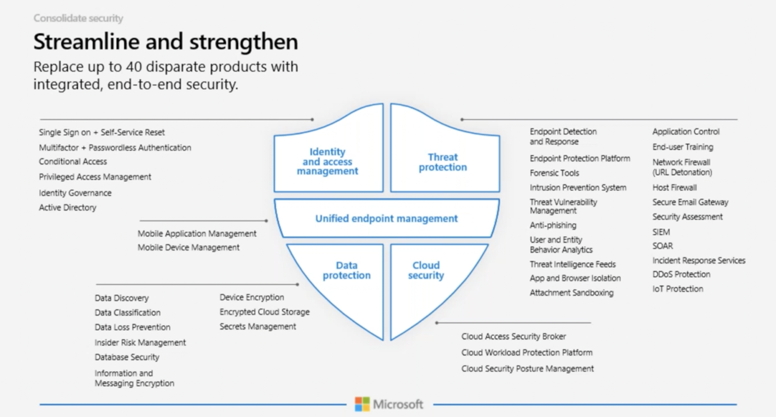How to Plan & Implement Microsoft 365 Security [A TRU Higher Education ...