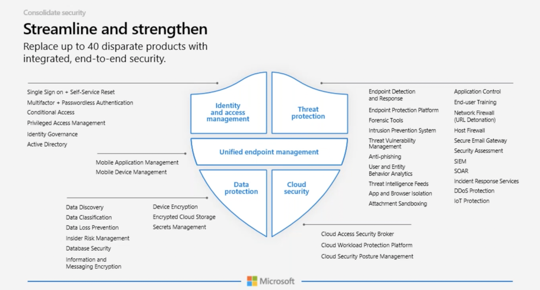 Microsoft 365 Education: A case study