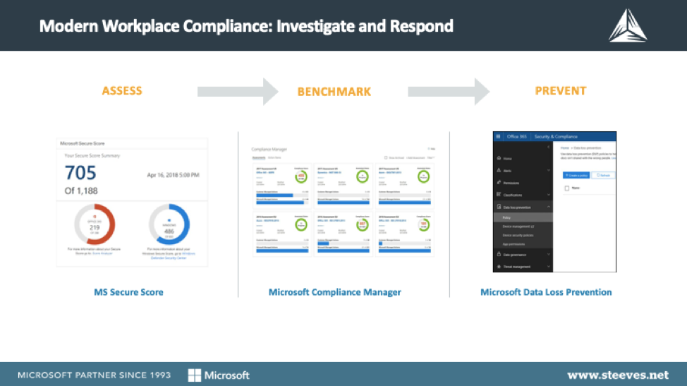 modern-workplace-compliance