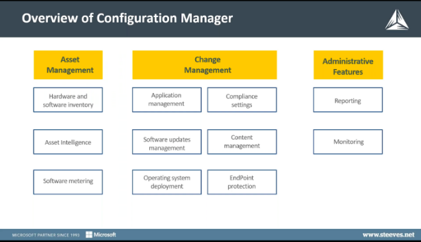 Microsoft EndPoint Management - An Overview of Configuration Manager