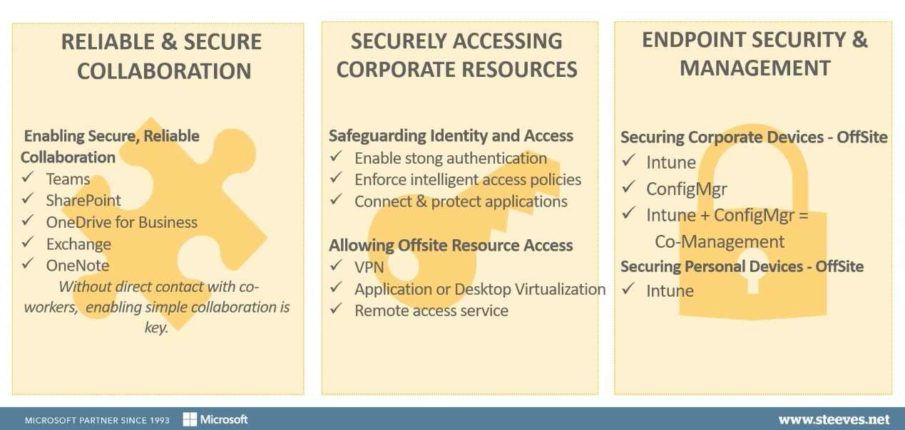 Remote Work Security - IT Response and Quick Wins