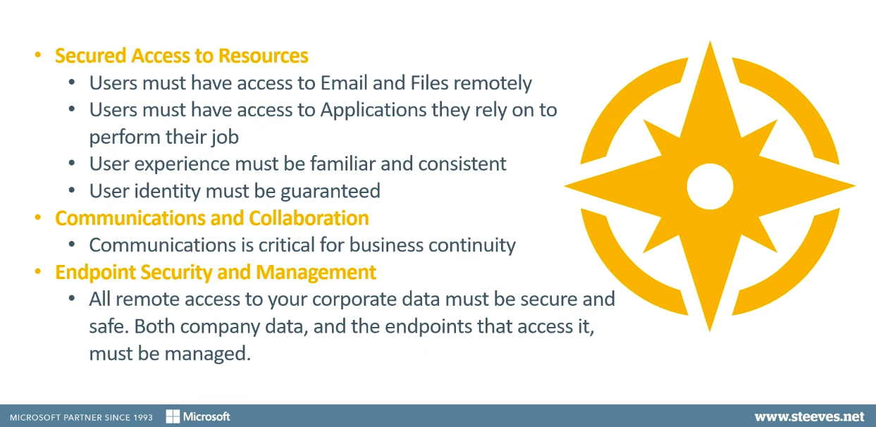 Challenges of secure remote working