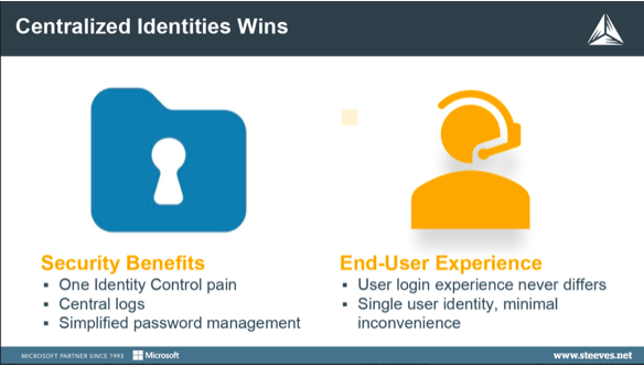 Security benefits of centralized identities - Multi-factor Authentication