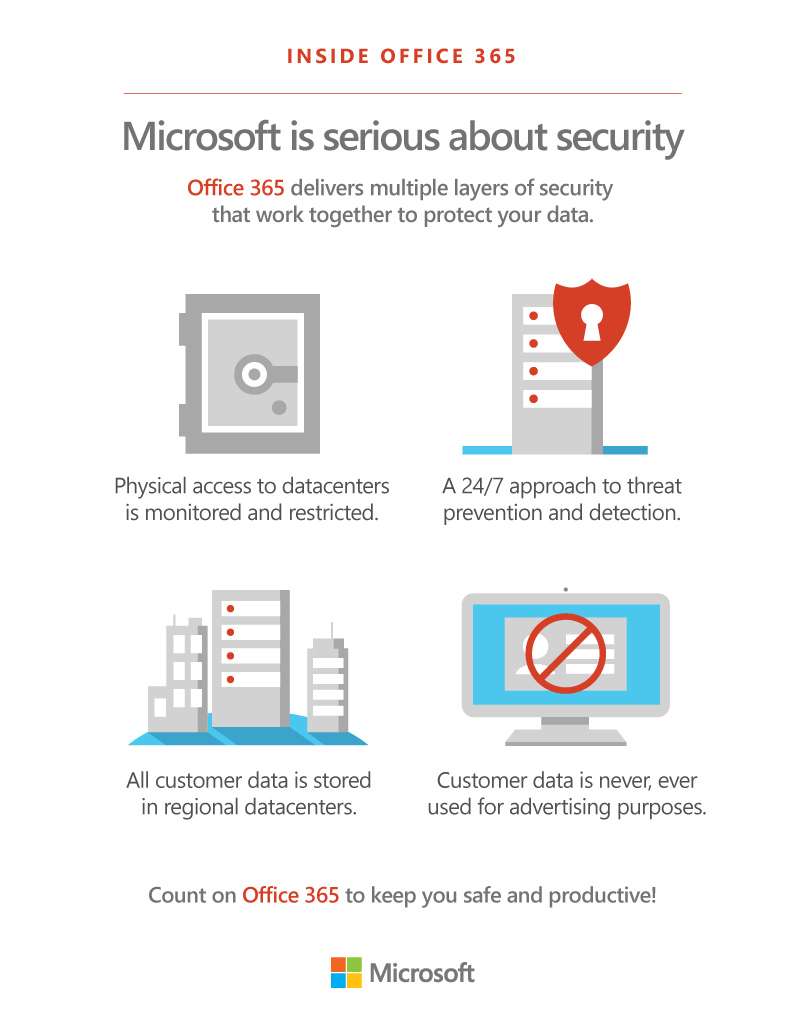 Infographic detailing Microsoft's commitment to security
