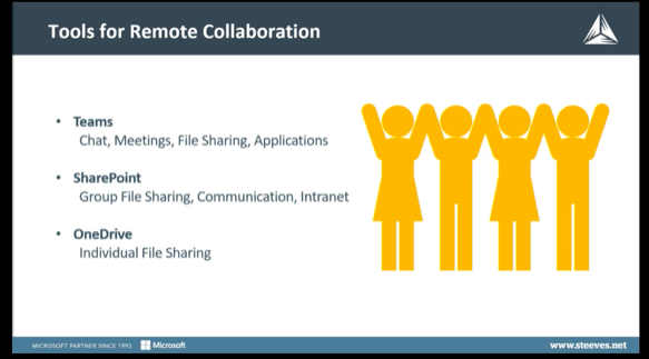 Overview of Tools for Remote Collaboration – MS Teams, SharePoint and OneDrive