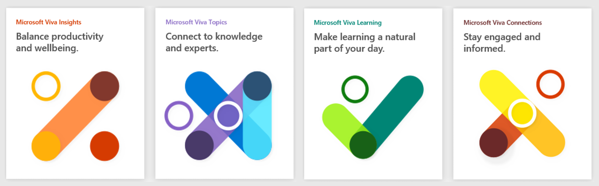 microsoft viva - four modules